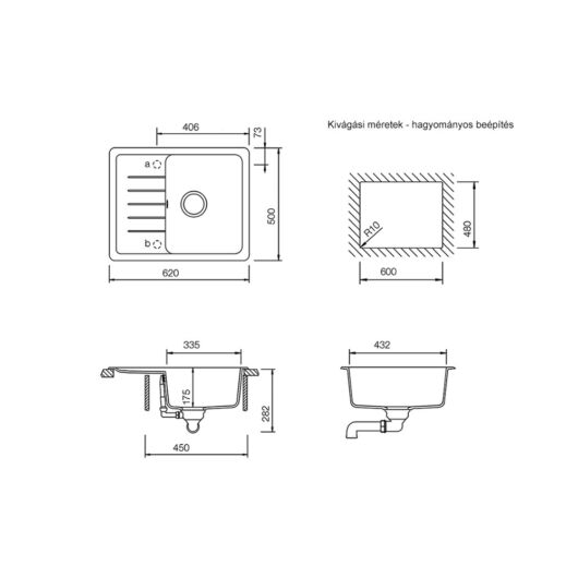 Mosogató paraméterei